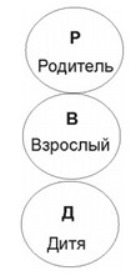Три Эго-состояния человеческой личности