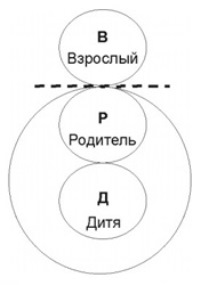 Блокировка Взрослого (В-блокировка)