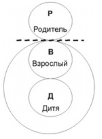 Блокировка Родителя (Р-блокировка)