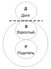 Блокировка Дитя (Д-блокировка)